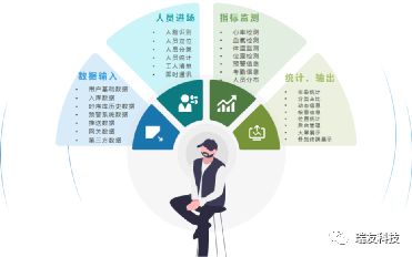打造新動能，拓展新邊界 瑞友科技智慧安全生產(chǎn)服務(wù)與數(shù)字內(nèi)容制作，雙輪驅(qū)動生產(chǎn)制造業(yè)數(shù)字化創(chuàng)新