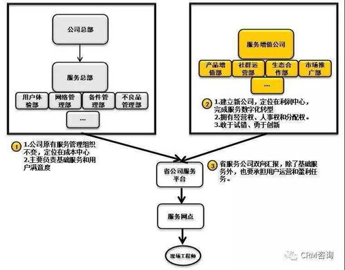 服務數字化轉型中的組織、人員、社群與IT創新 以楊峻觀點為例